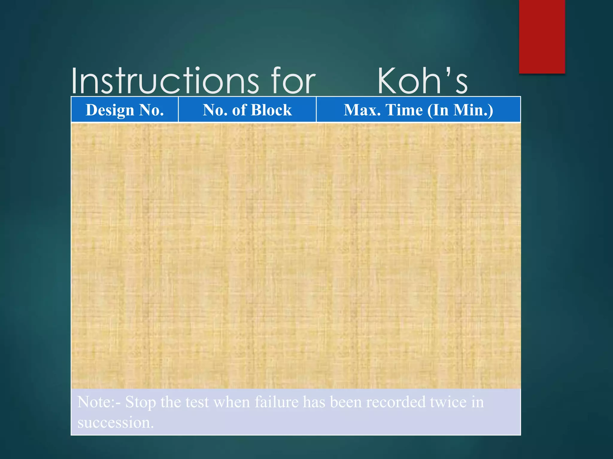 Instructions for Koh’s
Block Design Test
Design No. No. of Block Max. Time (In Min.)
1 4 2
2 4 2
3 4 2
4 4 2
5 9 2
6 9 3
7 9 3
8 16 3
9 16 3
10 16 3
Note:- Stop the test when failure has been recorded twice in
succession.
 