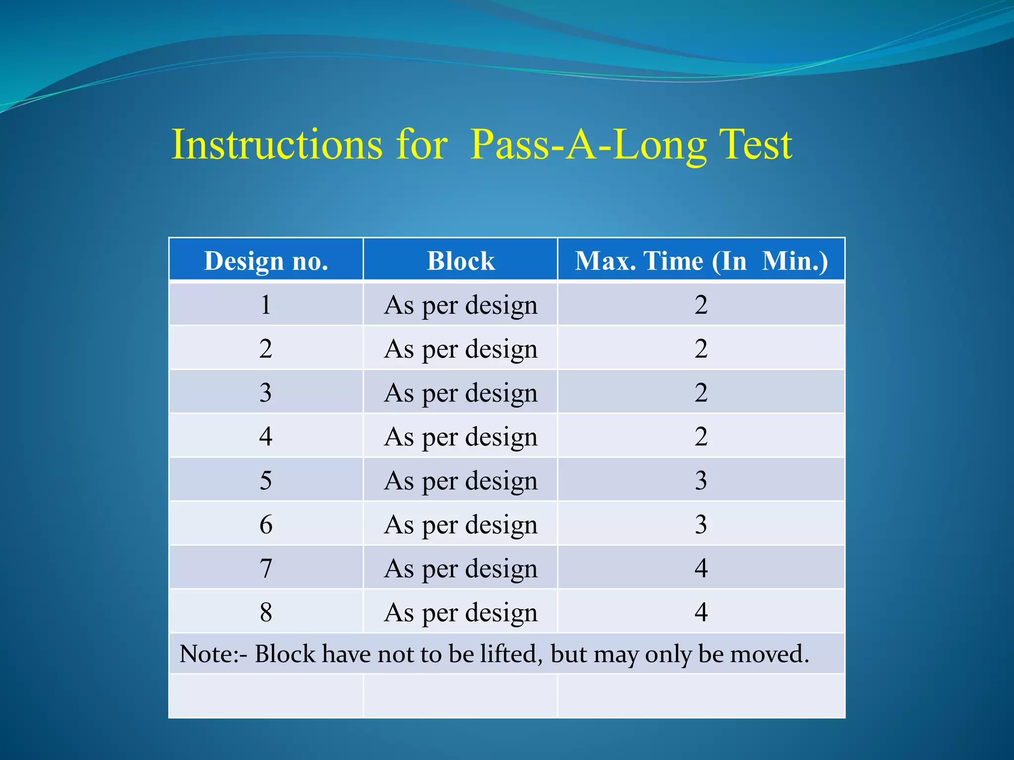 Instructions for Pass-A-Long Test
Design no. Block Max. Time (In Min.)
1 As per design 2
2 As per design 2
3 As per design 2
4 As per design 2
5 As per design 3
6 As per design 3
7 As per design 4
8 As per design 4
Note:- Block have not to be lifted, but may only be moved.
 
