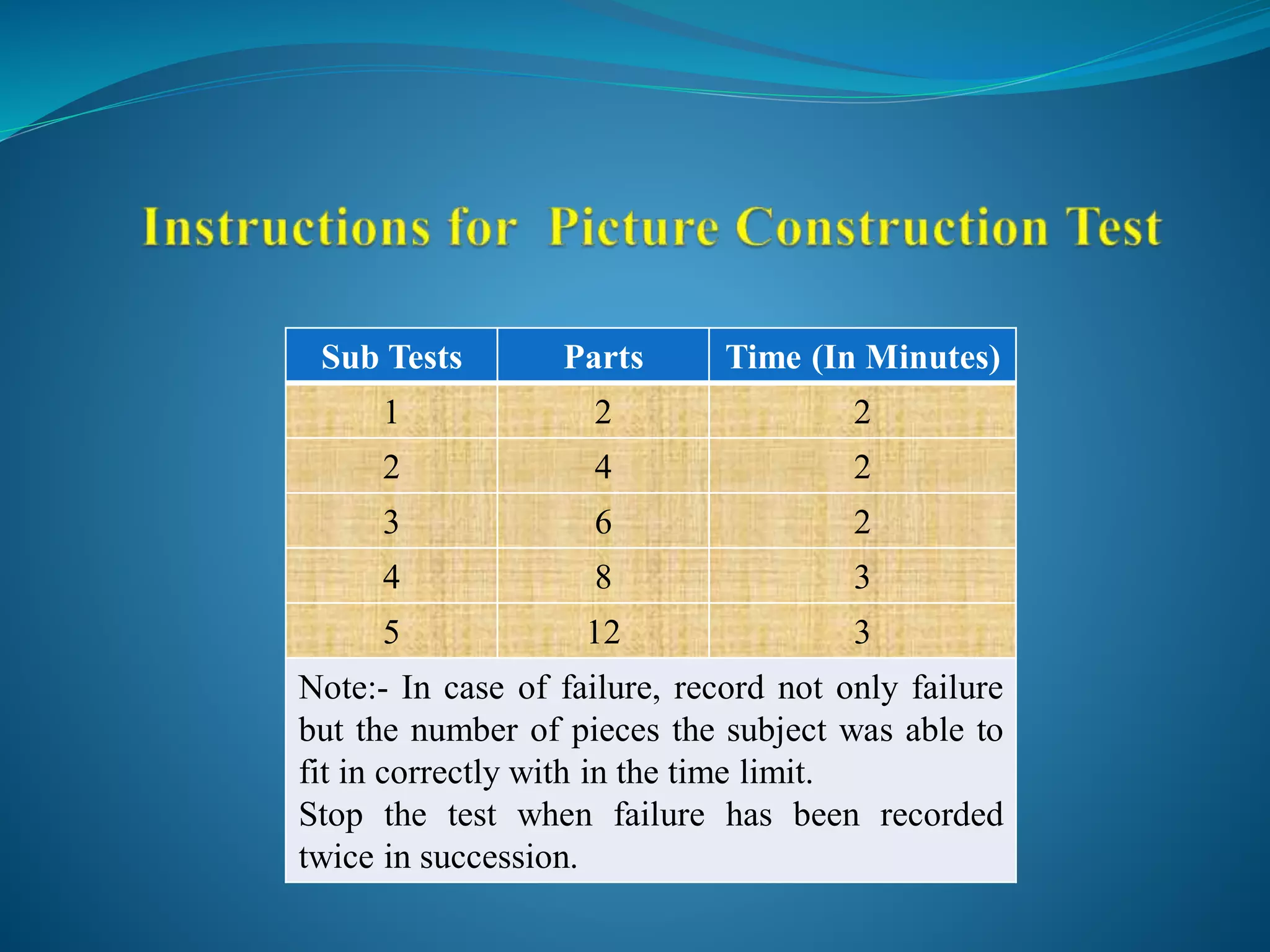 Sub Tests Parts Time (In Minutes)
1 2 2
2 4 2
3 6 2
4 8 3
5 12 3
Note:- In case of failure, record not only failure
but the number of pieces the subject was able to
fit in correctly with in the time limit.
Stop the test when failure has been recorded
twice in succession.
 