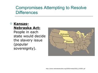 Compromises Attempting to Resolve Differences Kansas-Nebraska Act:   People in each state would decide the slavery issue (popular sovereignty). http://www.nebraskastudies.org/0500/media/0502_010001.gif 