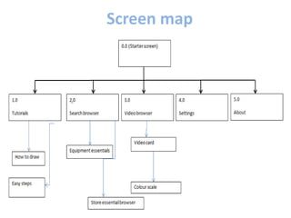 Screen map
 