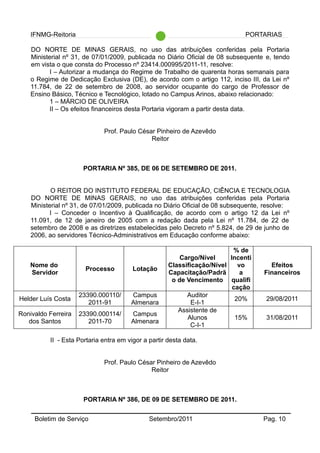 IFNMG-Reitoria PORTARIAS
DO NORTE DE MINAS GERAIS, no uso das atribuições conferidas pela Portaria
Ministerial nº 31, de 07/01/2009, publicada no Diário Oficial de 08 subsequente e, tendo
em vista o que consta do Processo nº 23414.000995/2011-11, resolve:
I – Autorizar a mudança do Regime de Trabalho de quarenta horas semanais para
o Regime de Dedicação Exclusiva (DE), de acordo com o artigo 112, inciso III, da Lei nº
11.784, de 22 de setembro de 2008, ao servidor ocupante do cargo de Professor de
Ensino Básico, Técnico e Tecnológico, lotado no Campus Arinos, abaixo relacionado:
1 – MÁRCIO DE OLIVEIRA
II – Os efeitos financeiros desta Portaria vigoram a partir desta data.
Prof. Paulo César Pinheiro de Azevêdo
Reitor
PORTARIA Nº 385, DE 06 DE SETEMBRO DE 2011.
O REITOR DO INSTITUTO FEDERAL DE EDUCAÇÃO, CIÊNCIA E TECNOLOGIA
DO NORTE DE MINAS GERAIS, no uso das atribuições conferidas pela Portaria
Ministerial nº 31, de 07/01/2009, publicada no Diário Oficial de 08 subsequente, resolve:
I – Conceder o Incentivo à Qualificação, de acordo com o artigo 12 da Lei nº
11.091, de 12 de janeiro de 2005 com a redação dada pela Lei nº 11.784, de 22 de
setembro de 2008 e as diretrizes estabelecidas pelo Decreto nº 5.824, de 29 de junho de
2006, ao servidores Técnico-Administrativos em Educação conforme abaixo:
Nome do
Servidor
Processo Lotação
Cargo/Nível
Classificação/Nível
Capacitação/Padrã
o de Vencimento
% de
Incenti
vo
a
qualifi
cação
Efeitos
Financeiros
Helder Luís Costa
23390.000110/
2011-91
Campus
Almenara
Auditor
E-I-1
20% 29/08/2011
Ronivaldo Ferreira
dos Santos
23390.000114/
2011-70
Campus
Almenara
Assistente de
Alunos
C-I-1
15% 31/08/2011
II - Esta Portaria entra em vigor a partir desta data.
Prof. Paulo César Pinheiro de Azevêdo
Reitor
PORTARIA Nº 386, DE 09 DE SETEMBRO DE 2011.
Boletim de Serviço Setembro/2011 Pag. 10
 