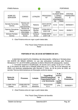 IFNMG-Reitoria PORTARIAS
NOME DO
SERVIDOR
CARGO LOTAÇÃO
PROCESSO
N.º
NÍVEL
CLASSIF./NÍVE
L CAPAC/.
PADRÃO
VENCIMENTO
EFEITOS
FINANCEIRO
S
DE PARA
Daniela Fernandes
Gomes
Técnico em
Assuntos
Educacionais
Reitoria
23414.00100
2/2011-11
E-I-2 E-II-2 09/09/2011
Fabrício Gonçalves
Matos
Técnico de
Tecnologia da
Informação
Campus
Montes
Claros
23394.00014
3/2011-00
D-I-2 D-II-2 05/09/11
Simone Ferreira
Gomes
Assistente
Social
Campus
Arinos
23392.00016
2/2011-48
E-I-1 E-II-1 02/09/11
II - Esta Portaria entra em vigor a partir desta data.
Prof. Paulo César Pinheiro de Azevêdo
Reitor
PORTARIA Nº 403, DE 20 DE SETEMBRO DE 2011.
O REITOR DO INSTITUTO FEDERAL DE EDUCAÇÃO, CIÊNCIA E TECNOLOGIA
DO NORTE DE MINAS GERAIS, no uso das atribuições conferidas pela Portaria
Ministerial nº 31, de 07/01/2009, publicada no Diário Oficial de 08 subsequente, resolve:
I – Conceder Incentivo à Qualificação, de acordo com o artigo 12 da Lei nº 11.091,
de 12 de janeiro de 2005 com a redação dada pela Lei nº 11.784, de 22 de setembro de
2008 e as diretrizes estabelecidas pelo Decreto nº 5.824, de 29 de junho de 2006, ao
servidor Técnico-Administrativos em Educação conforme abaixo:
Nome do
Servidor
Processo Lotação
Cargo/Nível
Classificação/Nível
Capacitação/Padrã
o de Vencimento
% de
Incenti
vo
a
qualifi
cação
Efeitos
Financeiros
Lucielle Vieira
Soares
23390.000119/
2011-01
Campus
Almenara
Nutricionista
E-I-1
27% 05/09/2011
II - Esta Portaria entra em vigor a partir desta data.
Prof. Paulo César Pinheiro de Azevêdo
Reitor
Boletim de Serviço Setembro/2011 Pag. 20
 