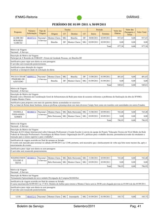 IFNMG-Reitoria DIÁRIAS
PERÍODO DE 01/09 /2011 A 30/09/2011
Proposto
Número
Solicitação
Tipo de
Viagem
Trecho Período
Valor das
Diárias
Valor das
Passagens e
Taxas
Valor Total
Origem UF Destino UF Início Término
ALDIR DO
ROSARIO
GARCEZ
001073/11 Nacional -
A Serviço
Montes Claros MG Brasília DF 30/08/2011 02/09/2011 937,65 0,00 937,65
Brasília DF Montes Claros MG 02/09/2011 02/09/2011 0,00 0,00 0,00
Total 977,38 0,00 977,38
Motivo da Viagem:
Nacional - A Serviço
Descrição do Motivo da Viagem:
Participar da V Reunião do FORGEP - Fórum de Gestãode Pessoas, em Brasília-DF
Justificativa para viajar sem diaria ou sem passagem:
O servidor será ressarcido posteriormente.
Justificativa para alteração da viagem:
Justificar a intempestividade da solictação de diária.
PAULO CESAR
PINHEIRO DE
AZEVEDO
000993/11 Nacional -
A Serviço
Montes Claros MG Brasília DF 31/08/2011 01/09/2011 481,65 0,00 481,65
Brasília DF Montes Claros MG 01/09/2011 01/09/2011 0,00 0,00 0,00
Total 549,01 0,00 549,01
Motivo da Viagem:
Nacional - A Serviço
Descrição do Motivo da Viagem:
Reunião com a Diretoria da Coordenação Geral de Infraestrutura da Rede para tratar de assuntos referentes a problemas da finalização da obra do IFNMG-
Campus Montes Claros
Justificativa para proposto com mais de quarenta diárias acumuladas no exercício:
Por se tratar do Reitor deste Instituto, torna-se profícua a presença deste nos mais diversos Campi, bem como em reuniões com autoridades em outros Estados.
DANIELA
FERNANDES
GOMES
001068/11 Nacional -
A Serviço
Montes Claros MG Belo Horizonte MG 31/08/2011 03/09/2011 743,40 0,00 743,40
Belo Horizonte MG Montes Claros MG 03/09/2011 03/09/2011 0,00 0,00 0,00
Total 796,95 0,00 796,95
Motivo da Viagem:
Nacional - A Serviço
Descrição do Motivo da Viagem:
Paticipar do II Colóqio Internacional sobre Educação Profissional e Evasão Escolar à convite da equipe do Projeto "Educação Técnica de Nível Médio da Rede
Federal de Educação Profissional e Tecnológica de Minas Gerais: Organização dos IF's, políticas para o trabalho docente, permanência/evasão de estudantes e
transição para o ensino superior e para o trabalho".
Justificativa da viagem ocorrida em final de semana ou feriado:
O evento está marcado para terminar no sábado (03/09/2011) ao 12:00, portanto, será necessário que o deslocamento de volta seja feito neste mesmo dia, após o
encerramento do evento.
Justificativa para viajar sem diaria ou sem passagem:
O serrvidor será ressarcido posteriormente.
WADINGTHON
VELOSO E
SILVA
001069/11 Nacional -
A Serviço
Montes Claros MG Belo Horizonte MG 31/08/2011 03/09/2011 743,40 0,00 743,40
Belo Horizonte MG Montes Claros MG 03/09/2011 03/09/2011 0,00 0,00 0,00
Total 796,95 0,00 796,95
Motivo da Viagem:
Nacional - A Serviço
Descrição do Motivo da Viagem:
Treinamento/Apresentação do novo módulo Divulgação de Compras/SIASGNet
Justificativa da viagem ocorrida em final de semana ou feriado:
O curso encerrará dia 02/09/2011 às 17:30 h. Horário do ônibus para retorno a Montes Claros será às 20:00 com chegada prevista às 03:00 h do dia 03/09/2011.
Justificativa para viajar sem diaria ou sem passagem:
O servidor será ressarcido posteriormente.
LUIS 001072/11 Nacional - Montes Claros MG Josenópolis MG 01/09/2011 01/09/2011 105,75 0,00 105,75
Boletim de Serviço Setembro/2011 Pag. 41
 