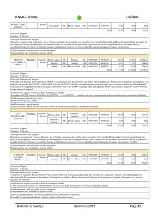 IFNMG-Reitoria DIÁRIAS
GONZAGA DE
ARAUJO
A Serviço
Josenópolis MG Montes Claros MG 01/09/2011 01/09/2011 0,00 0,00 0,00
Total 91,93 0,00 91,93
Motivo da Viagem:
Nacional - A Serviço
Descrição do Motivo da Viagem:
Reunião no município de Josenópolis com o Prefeito, secretários da prefeitura local e membros do Conselho Municipal de Desenvolvimento Rural para tratar de
um program de desenvolvimento que visa implantar cursos de extensão em diversas áreas, capacitação de servidores profissionais da Educação Básica e
assistência técnica. O objetivo é, também, planejar a utilização de recursos previstos na planilha orçamentária para atividades extensionistas
Justificativa para viajar sem diaria ou sem passagem:
O deslocamento será realizado em veículo oficial
ALISSON
MAGALHAES
CASTRO
001089/11 Nacional -
A Serviço
Montes Claros MG Brasília DF 04/09/2011 07/09/2011 803,70 497,13 1.300,83
Brasília DF Goiânia GO 07/09/2011 08/09/2011 359,55 175,13 534,68
Goiânia GO Montes Claros MG 08/09/2011 08/09/2011 0,00 574,56 574,56
Total 1.311,80 1.246,82 2.558,62
Motivo da Viagem:
Nacional - A Serviço
Descrição do Motivo da Viagem:
Participar da 4ª Reunião Extraordinária do CONIF (Conselho Nacional das Instituições da Rede Federal de Educação Profissional , Científica e Tecnológica) a ser
realizado no período de 05/09/2011 a 06/09/2011. E no dia 08/09/2011 verificar o atendimento dos ajustes técnicos para recebimento definitivo solicitados pela
Comissão de Acompanhamento e Fiscalização no lsboratório móvel do IFNMG no parque fabril da Empresa ENGEVEL, conforme contrato nº 46/2010 IFNMG
Campus Januária/Engevel.
Justificativa da viagem ocorrida em final de semana ou feriado:
A reunião no CONIF ocorrerá às 09:00 do dia 05/09/2011, e, em 08/09/2011, a reunião será com o representante da Empresa Engevel em Aparecida de Goiânia.
Justificativa para alteração da viagem:
Anexar convocação do CONIF.
Justificativa para viagem urgente:
A convocação do CONIF foi feita com prazo inferior a 10 dias de antecedência, conforme PCDP anexa.
LUIS
GONZAGA DE
ARAUJO
001092/11 Nacional -
A Serviço
Montes Claros MG
Francisco
Dumont
MG 09/09/2011 09/09/2011 105,75 0,00 105,75
Francisco
Dumont
MG Montes Claros MG 09/09/2011 09/09/2011 0,00 0,00 0,00
Total 91,93 0,00 91,93
Motivo da Viagem:
Nacional - A Serviço
Descrição do Motivo da Viagem:
Reunião no município de Francisco Dumont com o Prefeito, secretários da prefeitura local e membros do Conselho Municipal de Desenvolvimento Rural para
tratar de um program de desenvolvimento que visa implantar cursos de extensão em diversas áreas, capacitação de servidores profissionais da Educação Básica e
assistência técnica. O objetivo é, também, planejar a utilização de recursos previstos na planilha orçamentária para atividades extensionistas em 2012
Justificativa para viajar sem diaria ou sem passagem:
O deslocamento será realizado em veículo oficial.
OTAVIANO
BATISTA
FILHO
001095/11 Nacional -
A Serviço
Montes Claros MG Januária MG 09/09/2011 10/09/2011 265,50 0,00 265,50
Januária MG Montes Claros MG 10/09/2011 10/09/2011 0,00 0,00 0,00
Total 251,68 0,00 251,68
Motivo da Viagem:
Nacional - A Serviço
Descrição do Motivo da Viagem:
Transportar o Magnífico Reitor, Professor Paulo César Pinheiro de Azevedo, para participar da Cerimônia de Colação de Grau dos Cursos Bacharelado em
Administração, Licenciatura em Matemática, Tecnológico em Análise e Desenvolvimento de Sistemas e Tecnologia em Irrigação e Drenagem, no Campus
Januária, dia 09/09/2011.
Justificativa da viagem ocorrida em final de semana ou feriado:
COmo a sonelidade acontece no período noturno, de uma sexta-feira, faz necessário o retorno na manha de sábado
Justificativa para viajar sem diaria ou sem passagem:
O deslocamento será realizado em veículo oficial.
Justificativa para proposto com mais de quarenta diárias acumuladas no exercício:
O servidor é motorista oficial deste Instituto, conforme documento anexo.
Boletim de Serviço Setembro/2011 Pag. 42
 