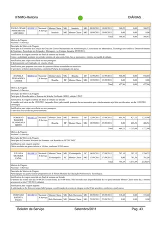 IFNMG-Reitoria DIÁRIAS
PAULO CESAR
PINHEIRO DE
AZEVEDO
001098/11 Nacional -
A Serviço
Montes Claros MG Januária MG 09/09/2011 10/09/2011 380,25 0,00 380,25
Januária MG Montes Claros MG 10/09/2011 10/09/2011 0,00 0,00 0,00
Total 366,43 0,00 366,43
Motivo da Viagem:
Nacional - A Serviço
Descrição do Motivo da Viagem:
Participar da Cerimônia de Colação de Grau dos Cursos Bacharelado em Administração, Licenciatura em Matemática, Tecnologia em Análise e Desenvolvimento
de Sistemas e Tecnologia em Irrigação e Drenagem , no Campus Januária, 09/09/2011.
Justificativa da viagem ocorrida em final de semana ou feriado:
Como a solenidade acontece no período noturno, de uma sexta-feira, faz-se necessário o retorno na manhã de sábado.
Justificativa para viajar sem diaria ou sem passagem:
O deslocamento será realizado em veículo oficial.
Justificativa para proposto com mais de quarenta diárias acumuladas no exercício:
O servidor é o Reitor deste Instituto, conforme Portaria de nomeação em anexo.
DANIELA
FERNANDES
GOMES
001071/11 Nacional -
A Serviço
Montes Claros MG Brasília DF 11/09/2011 13/09/2011 560,50 0,00 560,50
Brasília DF Montes Claros MG 13/09/2011 13/09/2011 0,00 0,00 0,00
Total 627,86 0,00 627,86
Motivo da Viagem:
Nacional - A Serviço
Descrição do Motivo da Viagem:
Participar de Reunião sobre o Sistema de Seleção Unificado (SISU), edição 1/2012
Justificativa da viagem ocorrida em final de semana ou feriado:
A reunião terá início no dia 12/09/2011 (segunda -feira) pela manhã, portanto faz-se necessário que o deslocamento seja feito um dia antes, no dia 11/09/2011
(domingo).
Justificativa para viajar sem diaria ou sem passagem:
O servidor será ressarcido posteriormente
ROBERTO
WAGNER
GUIMARAES
BRITO
001107/11 Nacional -
A Serviço
Montes Claros MG Brasília DF 12/09/2011 13/09/2011 401,85 827,13 1.228,98
Brasília DF Montes Claros MG 13/09/2011 13/09/2011 0,00 426,56 426,56
Total 469,21 1.253,69 1.722,90
Motivo da Viagem:
Nacional - A Serviço
Descrição do Motivo da Viagem:
Participar do Encontro Nacional do Pronatec e de Reunião na SETEC/MEC
Justificativa para viagem urgente:
Ofício recebido em prazo inferior a 10 dias, conforme PCDP anexa.
JULIANA
SILVEIRA
PAIVA
001108/11 Nacional -
A Serviço
Montes Claros MG Florianópolis SC 14/09/2011 17/09/2011 702,10 592,13 1.294,23
Florianópolis SC Montes Claros MG 17/09/2011 17/09/2011 0,00 781,56 781,56
Total 755,65 1.373,69 2.129,34
Motivo da Viagem:
Nacional - A Serviço
Descrição do Motivo da Viagem:
Particiapação na quarta reunião preparatória do II Fórum Mundial de Educação Profissional e Tecnológica.
Justificativa da viagem ocorrida em final de semana ou feriado:
O término do evento será dia 16/09/2011 (sexta-feira), às 18:00 horas. Não havendo mais disponibilidade de voo para retronara Montes Claros neste dia, o retorno
acontecerá no dia 17/09/2011 (sábado).
Justificativa para viagem urgente:
A solicitação na foi feita em tempo hábil porque a confirmação do evento só chegou no dia 02 de setembro. conforme e-mail anexo.
OTAVIANO
BATISTA
FILHO
001182/11 Nacional -
A Serviço
Montes Claros MG Belo Horizonte MG 22/09/2011 23/09/2011 318,60 0,00 318,60
Belo Horizonte MG Montes Claros MG 23/09/2011 23/09/2011 0,00 0,00 0,00
Boletim de Serviço Setembro/2011 Pag. 43
 