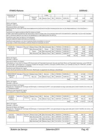 IFNMG-Reitoria DIÁRIAS
PINHEIRO DE
AZEVEDO
A Serviço Caldas
Poços de
Caldas
MG Montes Claros MG 30/09/2011 30/09/2011 0,00 0,00 0,00
Total 1.325,16 0,00 1.325,16
Motivo da Viagem:
Nacional - A Serviço
Descrição do Motivo da Viagem:
PARTICIPAR DA XXXV REUNIÃO DOS DIRIGENTES DAS INSTITUIÇÕES FEDERAIS DE EDUCAÇÃO PROFISSIONAL E TECNOLÓGICA -
REDITEC.
Justificativa da viagem ocorrida em final de semana ou feriado:
COMO A REUNIÃO ACONTECE DE SEGUNDAA SEXTA FEIRA EM LOCALIDADE DISTANTE DE MONTES CLAROS/MG, FAZ-SE NECESSÁRIO
QUE O DESLOCAMENTO SE INICIE NO DOMINGO E O RETORNO SEJA NA SEXTA.
Justificativa para viajar sem diaria ou sem passagem:
DESLOCAMENTO SERÁ EM VEICULO OFICIAL
Justificativa para proposto com mais de quarenta diárias acumuladas no exercício:
O servidor é o Reitor deste Instituto, conforme Portaria de nomeação em anexo.
CHARLES
BERNARDO
BUTERI
001122/11 Nacional -
A Serviço
Montes Claros MG Belo Horizonte MG 27/09/2011 27/09/2011 0,00 185,13 185,13
Belo Horizonte MG Viçosa MG 27/09/2011 29/09/2011 423,00 0,00 423,00
Viçosa MG Belo Horizonte MG 29/09/2011 30/09/2011 380,70 0,00 380,70
Belo Horizonte MG Montes Claros MG 30/09/2011 30/09/2011 0,00 249,52 249,52
Total 843,43 434,65 1.278,08
Motivo da Viagem:
Nacional - A Serviço
Descrição do Motivo da Viagem:
Participação no Curso sobre os Sistema GPI (Gerenciador da Propriedade Intelectual) oferecido pela Rede Mineira de Propriedade Intelectual, no dia 28/09/2011,
em Viçosa-MG, e participação do 3º Seminário Estadual de Iniciação Científica e Iniciação Científica Júnior, a ser realizado nos dias 29 e 30/09/2011, em Belo
Horizonte-MG, sob coordenação da FAPEMIG.
Justificativa para alteração da viagem:
Alterar data de permanência em Belo Horizonte. Modificação no pagamento de embarque e desembarque
CHRISTOPHER
MORANDI
MOTA
001146/11 Nacional -
A Serviço
Montes Claros MG São Luís MA 27/09/2011 30/09/2011 702,10 613,44 1.315,54
São Luís MA Montes Claros MG 30/09/2011 30/09/2011 0,00 906,13 906,13
Total 741,83 1.519,57 2.261,40
Motivo da Viagem:
Nacional - A Serviço
Descrição do Motivo da Viagem:
Participar do 1º Workshop de Tecnologia da Informação e Comunicação da EPCT, com apresentação de artigos aprovados pelo Comitê Científico do evento e da
12ª Reunião do FORTI
Justificativa para alteração da viagem:
necessidade de se alterar o empenho.
ALISSON
RODRIGO
VIEIRA
001147/11 Nacional -
A Serviço
Montes Claros MG São Luís MA 27/09/2011 30/09/2011 702,10 613,44 1.315,54
São Luís MA Montes Claros MG 30/09/2011 30/09/2011 0,00 906,13 906,13
Total 741,83 1.519,57 2.261,40
Motivo da Viagem:
Nacional - A Serviço
Descrição do Motivo da Viagem:
Participar do 1º Workshop de Tecnologia da Informação e Comunicação da EPCT, com apresentação de artigos aprovados pelo Comitê Cietntífico do evento, e da
12ª Reunião do FORTI.
GILVAN
NOGUEIRA
CARVALHO
001125/11 Nacional -
A Serviço
Montes Claros MG Belo Horizonte MG 28/09/2011 28/09/2011 0,00 206,13 206,13
Belo Horizonte MG Juiz de Fora MG 28/09/2011 01/10/2011 740,25 0,00 740,25
Juiz de Fora MG Belo Horizonte MG 01/10/2011 01/10/2011 0,00 96,13 96,13
Belo Horizonte MG Montes Claros MG 01/10/2011 01/10/2011 0,00 229,52 229,52
Total 793,80 531,78 1.325,58
Boletim de Serviço Setembro/2011 Pag. 45
 