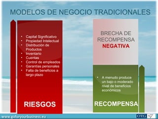 www.goforyourbusiness.euwww.goforyourbusiness.eu
BRECHA DE
RECOMPENSA
NEGATIVA
RIESGOS RECOMPENSA
• Capital Significativo
• Propiedad Intelectual
• Distribución de
Productos
• Inventario
• Cuentas
• Control de empleados
• Garantías personales
• Falta de beneficios a
largo plazo
• A menudo produce
un bajo o moderado
nivel de beneficios
económicos
MODELOS DE NEGOCIO TRADICIONALES
www.goforyourbusiness.euwww.goforyourbusiness.eu
 