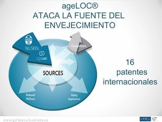 www.goforyourbusiness.euwww.goforyourbusiness.eu
ageLOC®
ATACA LA FUENTE DEL
ENVEJECIMIENTO
16
patentes
internacionales
 
