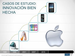 www.goforyourbusiness.euwww.goforyourbusiness.eu
1998 1999 2001 2007 2010
CASOS DE ESTUDIO:
INNOVACIÓN BIEN
HECHA
 