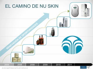 www.goforyourbusiness.euwww.goforyourbusiness.eu
2005 2006 2008 2009 2010 2011
RENEVACIÓ
N
DE
O
PO
RTUNIDADES
EL CAMINO DE NU SKIN
 