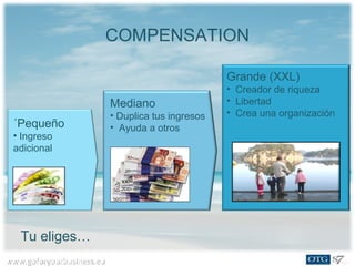 www.goforyourbusiness.euwww.goforyourbusiness.eu
Tu eliges…
´Pequeño
• Ingreso
adicional
Mediano
• Duplica tus ingresos
• Ayuda a otros
Grande (XXL)
• Creador de riqueza
• Libertad
• Crea una organización
COMPENSATION
 
