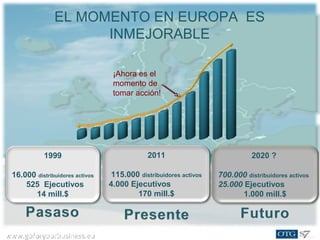 www.goforyourbusiness.euwww.goforyourbusiness.eu
2020 ?
700.000 distribuidores activos
25.000 Ejecutivos
1.000 mill.$
EL MOMENTO EN EUROPA ES
INMEJORABLE
¡Ahora es el
momento de
tomar acción!
2011
115.000 distribuidores activos
4.000 Ejecutivos
170 mill.$
1999
16.000 distribuidores activos
525 Ejecutivos
14 mill.$
 