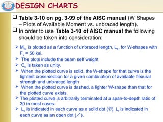 Unbraced Alignment Chart 9 BOOK 9 STRUCTURAL STEE DESIGN, JOHN McCormack Chapter-4.pptx
