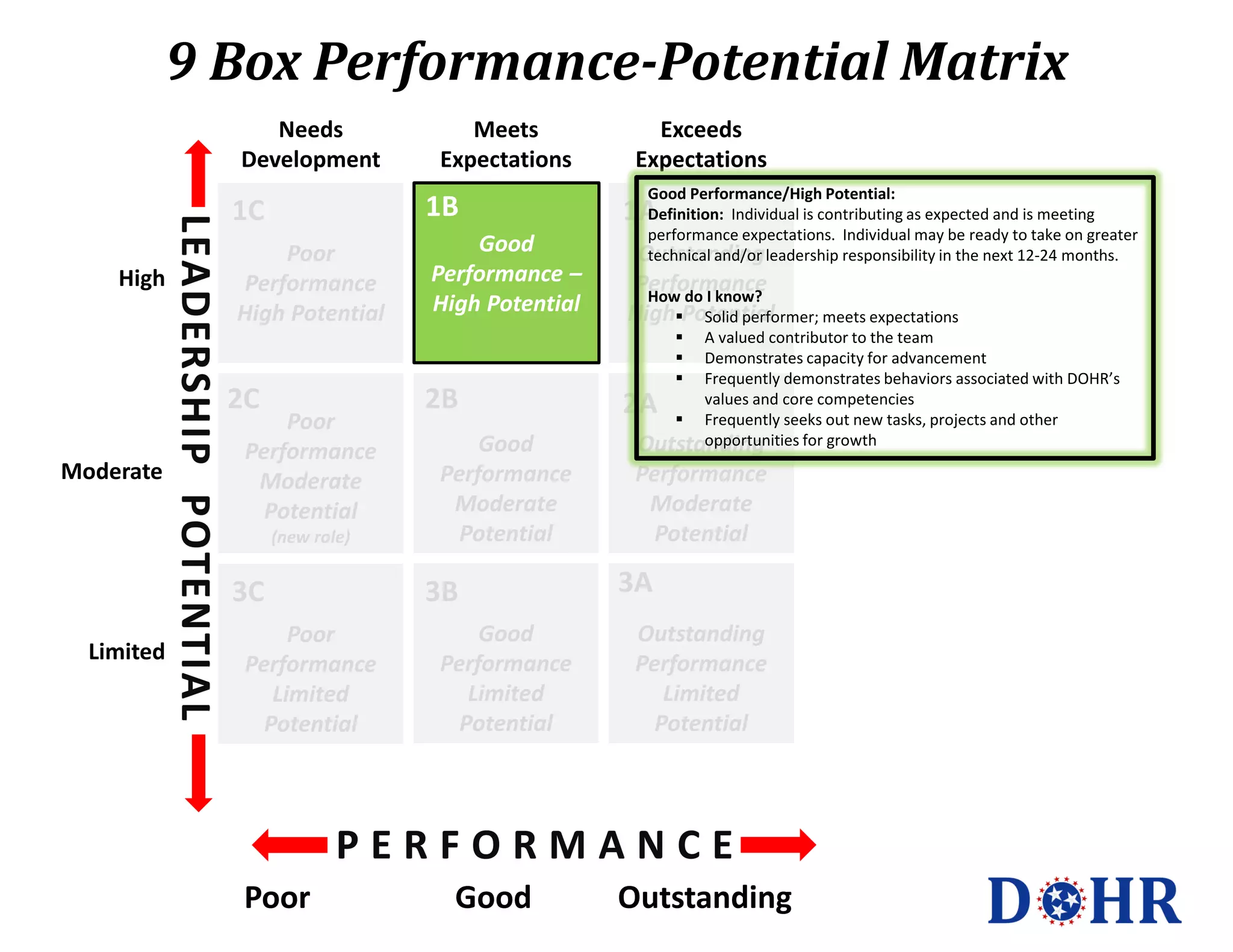9 box pp matrix | PDF