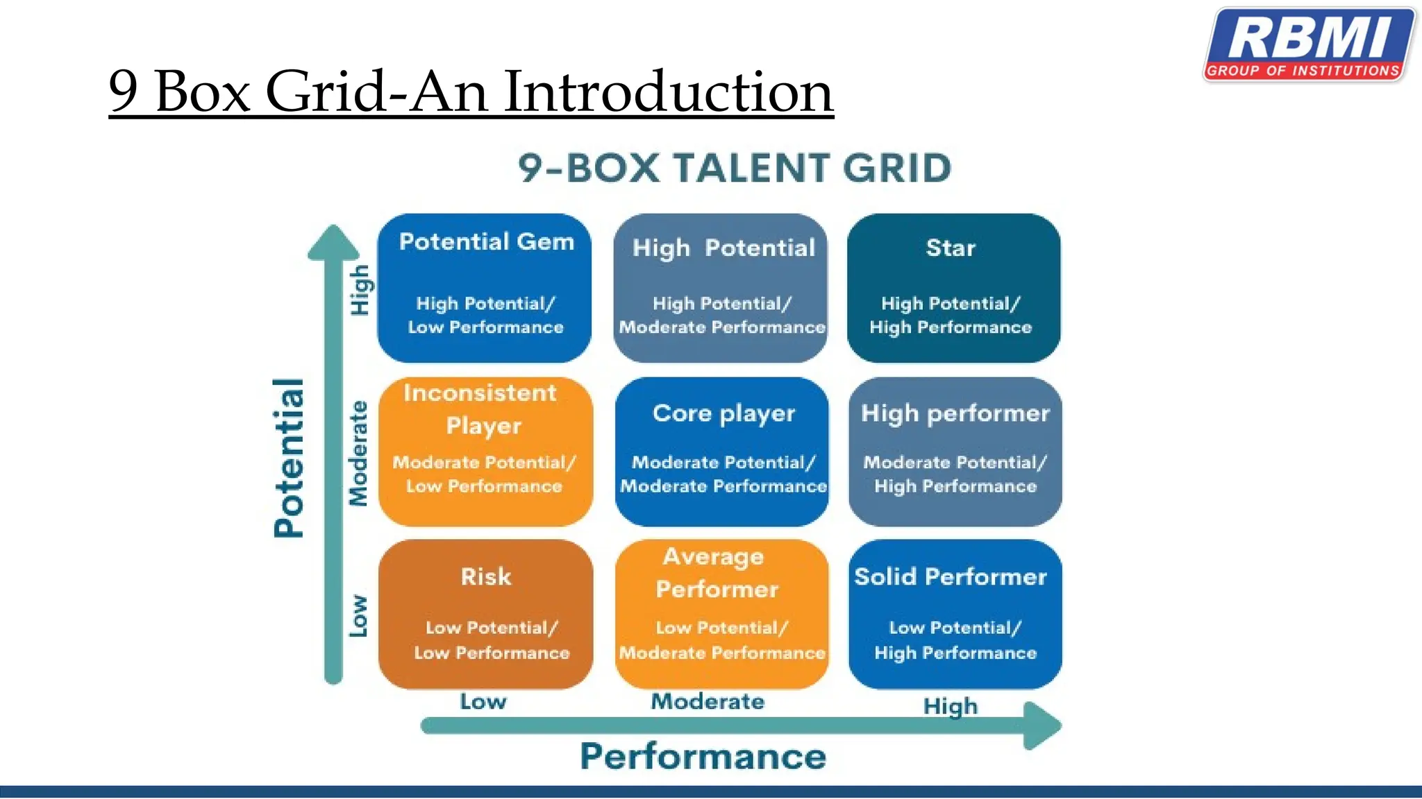 9 Box Grid-An Introduction
 