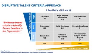 Juan Paolo Arao
Registered Psychometrician | Talent Management and Leadership Development Consultant
DISRUPTIVE TALENT CRITERIA APPROACH
9 Box Matrix of EQ and IQ
Developed by: Juan Paolo Arao
“Evidence-based
criteria to Identify
Future Leaders in
the Organization”
 