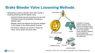 Copyright © 2021, 2017, 2014, Pearson Education, Inc. All Rights Reserved
Brake Bleeder Valve Loosening Methods
• Attempting to loosen a bleeder valve often results in
breaking (shearing off) the bleeder valve.
– Several of these service procedures can be tried
that help prevent the possibility of breaking a
bleeder valve.
– Bleeder valves are tapered and become wedged
in the caliper on the wheel cylinder housing.
– All of these methods use shock to “break the
taper” and to loosen the stuck valve.
FIGURE 9–3 Typical
bleeder locations. Note
that the combination valve
and master cylinder shown
do not have bleeder
valves; therefore, bleeding
is accomplished by
loosening the brake line at
the outlet ports.
 