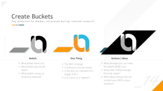 _14
O
|
S
I
G
N
.
O
R
G
One Thing
• What beliefs stand out?
• What beliefs pass the BS
meter?
• What beliefs convey an
emotional response?
Actions / Ideas
• What are ways you can make
the beliefs MORE true?
• What ONE THING emerges
from the clutter?
• What ideas emerge that can
connect your WHY to your
audience?
Beliefs
• The WHY emerges
• Continue to uncover stories.
• Is the story an indication of a
bigger truth?
• Is it a story or a “legend”?
Create Buckets
P a y a t t e n t i o n t o t h e m e s u n c o v e r e d d u r i n g i n t e r n a l r e s e a r c h
 