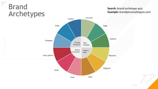 _17
O
|
S
I
G
N
.
O
R
G
Maverick
Innocent
Sage
Explorer
Magician
Hero
Lover
Jester
Every person
Caregiver
Ruler
Creator
Seek
Paradise
Leave a
Mark
Build a
Connection
Provide
Structure
Brand
Archetypes
Search: brand archetype quiz
Example: brandpersonalityquiz.com
 