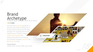 _18
O
|
S
I
G
N
.
O
R
G
Brand
Archetype
C r e a t o r g o a l : t o g i v e f o r m t o a v i s i o n
Any brand that dismantles old systems or
processes and creates something new in
its place would be expressing the Creator
archetype. The organizational structure
whether loose or ordered, is always
collaborative; teamwork and
brainstorming sessions are critical yet
must still allow employees autonomy and
the freedom to create.
Creator Brands:
Crayola, Sony, YouTube, Adobe, Lego, Canon
CREATOR
 