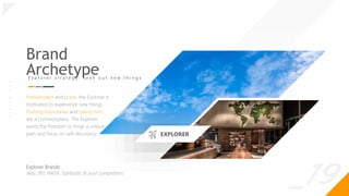 _19
O
|
S
I
G
N
.
O
R
G
Brand
Archetype
E x p l o r e r s t r a t e g y : s e e k o u t n e w t h i n g s
Independent and brave, the Explorer is
motivated to experience new things.
Pushing boundaries and taking risks
are a commonplace. The Explorer
wants the freedom to forge a unique
path and focus on self-discovery.
Explorer Brands:
Jeep, REI, NASA, Starbucks & your competitors
EXPLORER
 