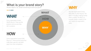 _3
O
|
S
I
G
N
.
O
R
G
Some organizations know HOW
they do it. These are the things that
make them special or set them
apart from their competition.
HOW
Every organization knows
WHAT they do. These are the
products and services they
sell or produce.
WHAT
What is your brand story?
T h r e e l a y e r s t o u n d e r s t a n d i n g b r a n d p u r p o s e
WHAT
HOW
source: Simon Sinek, Author (2015)
Very few organizations know
WHY they do what they do. The
WHY is not about making money
(that’s a result). The WHY is a
purpose, cause or belief. It’s the
very reason an organization
exists.
WHY
WHY
 