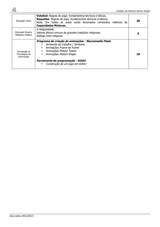 Colégio da Rainha Santa Isabel
Ano Letivo 2012/2013
Educação Física
Voleibol: Regras de jogo; fundamentos técnicos e táticos.
Raquetes: Regras de jogo; fundamentos técnicos e táticos.
Nota: Em todas as aulas serão lecionados conteúdos relativos às
Capacidades Motoras.
28
Educação Moral e
Religiosa Católica
A religiosidade.
Valores éticos comuns às grandes tradições religiosas.
Diálogo inter-religioso.
9
Introdução às
Tecnologias da
Informação
Programa de criação de animações - Macromedia Flash
• Ambiente de trabalho / Símbolos
• Animações Frame by Frame
• Animações Motion Tween
• Animações Motion Shape
Ferramenta de programação - KODU
• Construção de um jogo em KODU
18
 