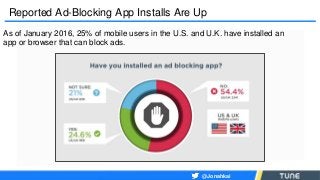 Reported Ad-Blocking App Installs Are Up
As of January 2016, 25% of mobile users in the U.S. and U.K. have installed an
ap...