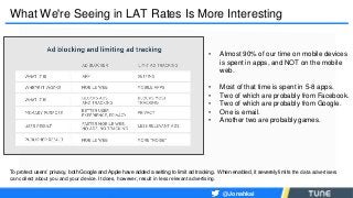 What We're Seeing in LAT Rates Is More Interesting
To protect users’ privacy, both Google and Apple have added a setting t...