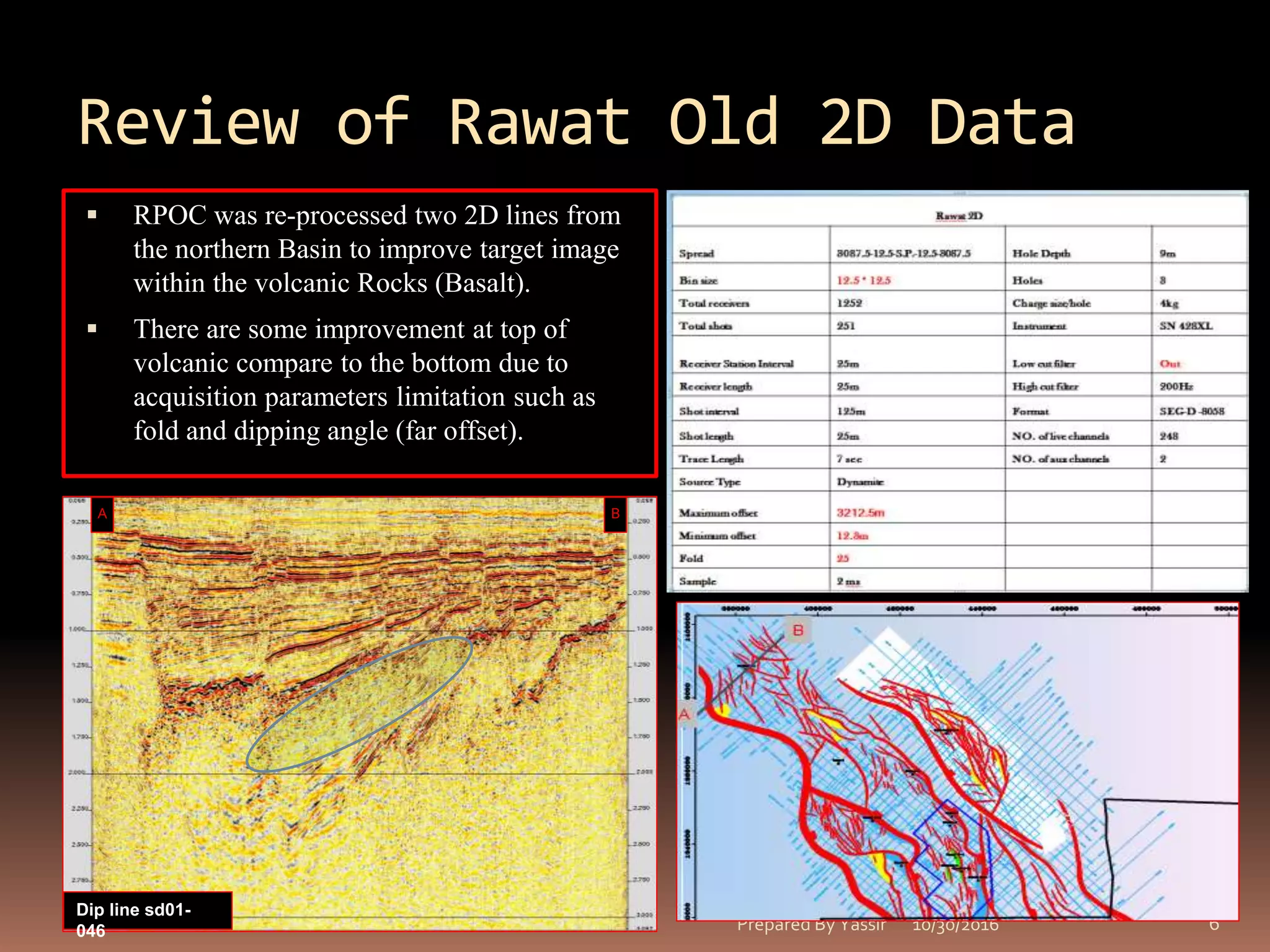 Review of Rawat Old 2D Data
 RPOC was re-processed two 2D lines from
the northern Basin to improve target image
within the volcanic Rocks (Basalt).
 There are some improvement at top of
volcanic compare to the bottom due to
acquisition parameters limitation such as
fold and dipping angle (far offset).
10/30/2016Prepared By Yassir 6
Dip line sd01-
046
BA
 