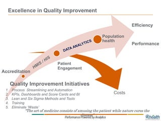 Costs
Excellence in Quality Improvement
Quality Improvement Initiatives
Patient
Engagement
Population
health
1. Process Streamlining and Automation
2. KPIs, Dashboards and Score Cards and BI
3. Lean and Six Sigma Methods and Tools
4. Training
5. Eliminate ‘Waste’
Efficiency
Performance
“The art of medicine consists of amusing the patient while nature cures the
disease”
Accreditation
 