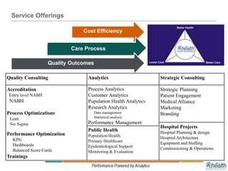 Cost Efficiency
Care Process
Quality Outcomes
Quality Consulting Analytics Strategic Consulting
Accreditation
Entry level NABH
NABH
Process Optimizations
Lean
Six Sigma
Performance Optimization
KPIs
Dashboards
Balanced Score Cards
Trainings
Process Analytics
Customer Analytics
Population Health Analytics
Research Analytics
Data management
Statistical analysis
Performance Management
Strategic Planning
Patient Engagement
Medical Alliance
Marketing
Branding
Hospital Projects
Hospital Planning & design
Hospital Architecture
Equipment and Staffing
Commissioning & Operations
Public Health
Population Health
Primary Healthcare
Epidemiological Support
Monitoring & Evaluation
Service Offerings
 