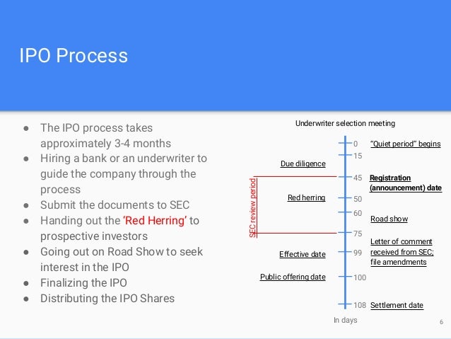 Malin corp ipo underwriter