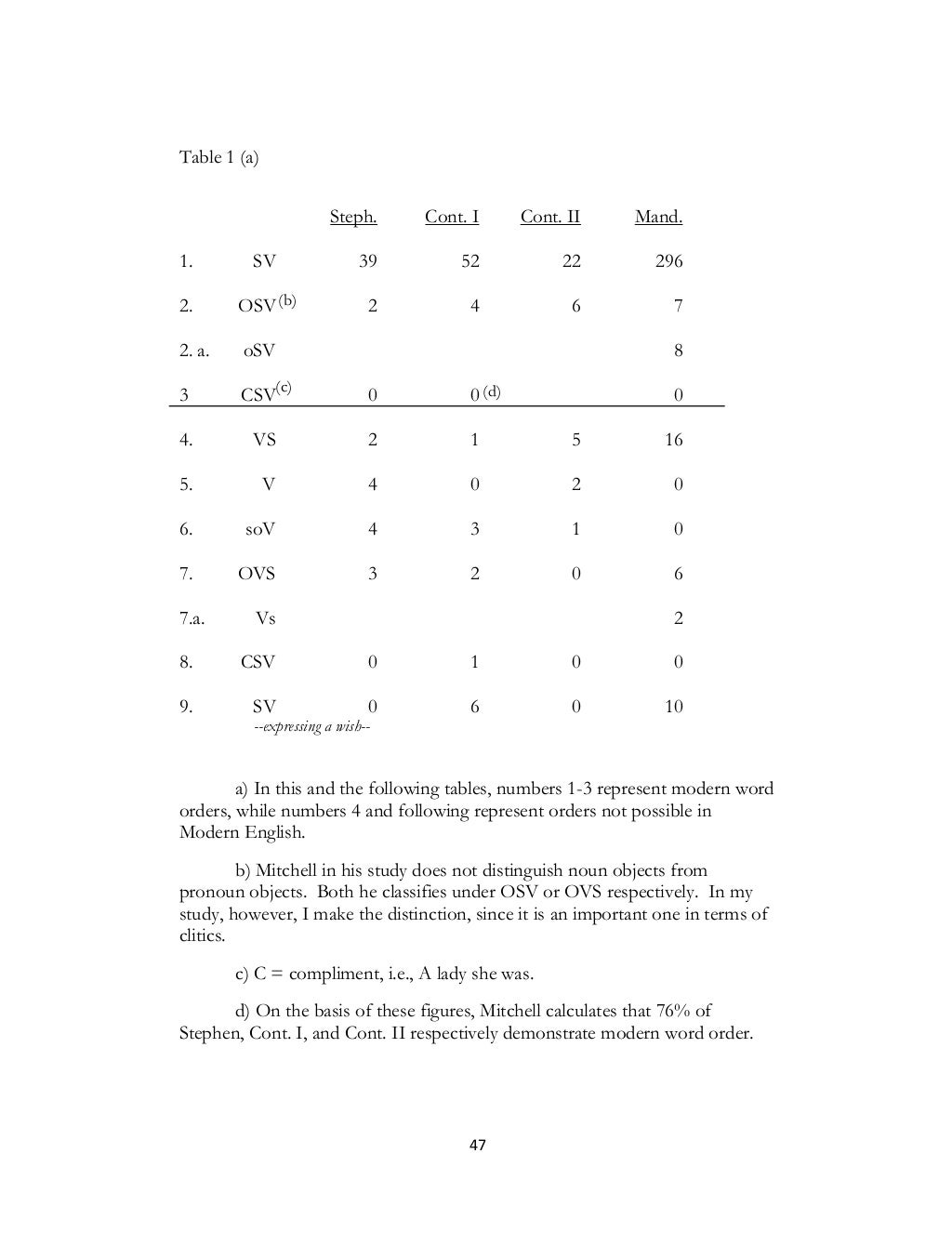 How to get a copy of a phd dissertation picture