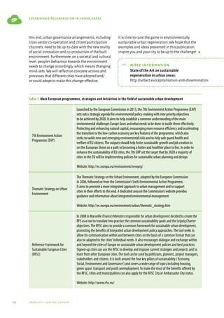 10 urbact ii capitalisation
sustainable regeneration in urban areas
this end,urban governance arrangements,including
cross-sector co-operation and citizen participation
channels,need to be up-to-date with the new reality
of social innovation and co-production of the built
environment.Furthermore,on a societal and cultural
level,people’s behaviour towards the environment
needs to change accordingly,which means changing
mind-sets.We will reflect on concrete actions and
processes that different cities have adopted and/
or could adopt to make this change effective.
It is time to raise the game in environmentally
sustainable urban regeneration.We hope that the
examples and ideas presented in this publication
inspire you and your city to be up to the challenge!  g
Table 1. Main European programmes, strategies and initiatives in the field of sustainable urban development
7th Environment Action
Programme (EAP)
Launched by the European Commission in 2013, the 7th Environment Action Programme (EAP)
sets out a strategic agenda for environmental policy-making with nine priority objectives
to be achieved by 2020. It aims to help establish a common understanding of the main
environmental challenges Europe faces and what needs to be done to tackle them effectively.
Protecting and enhancing natural capital, encouraging more resource efficiency and accelerating
the transition to the low-carbon economy are key features of the programme, which also
seeks to tackle new and emerging environmental risks and to help safe guard health and
welfare of EU citizens.The outputs should help foster sustainable growth and job creation to
set the European Union on a path to becoming a better and healthier place to live. In order to
enhance the sustainability of EU cities, the 7th EAP set the target that by 2020 a majority of
cities in the EU will be implementing policies for sustainable urban planning and design.
Website: http://ec.europa.eu/environment/newprg/
Thematic Strategy on Urban
Environment
TheThematic Strategy on the Urban Environment, adopted by the European Commission
in 2006, followed on from the Commission’s Sixth Environmental Action Programme.
It aims to promote a more integrated approach to urban management and to support
cities in their efforts to this end. A dedicated area on the Commission’s website provides
guidance and information about integrated environmental management.
Website: http://ec.europa.eu/environment/urban/thematic_strategy.htm
Reference Framework for
Sustainable European Cities
(RFSC)
In 2008 in Marseille (France) Ministers responsible for urban development decided to create the
RFS as a tool to translate into practice the common sustainability goals and the Leipzig Charter
objectives.The RFSC aims to provide a common framework for sustainable urban development,
promoting the benefits of integrated urban development policy approaches.The tool seeks to
allow for communication within and between cities on the basis of a common format that can
also be adapted to the cities’individual needs. It also encourages dialogue and exchange within
and beyond the cities of Europe on sustainable urban development policies and best practices.
Signed-up cities can use the RFSC to develop and improve current strategies and projects and to
learn from other European cities.The tool can be used by politicians, planners, project managers,
stakeholders and citizens. It is built around the four key pillars of sustainability (‘Economy,
Social, Environment and Governance’) and covers a wide range of topics including housing,
green space, transport and youth unemployment.To make the most of the benefits offered by
the RFSC, cities and municipalities can also apply for the RFSC City or Ambassador City status.
Website: http://www.rfsc.eu/
☞	more information
	
State of the Art on sustainable
regeneration in urban areas:
http://urbact.eu/capitalisation-and-dissemination
 