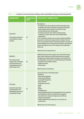 13
article
urbact ii capitalisation
Table 2. (cont’d) A selection of actors and networks working on urban sustainability at European and international level
Organisation Geographical
scope
Type of entity / thematic fields
Energy Cities
The European association of
local authorities in energy
transition
EU
Main objectives:
-To strengthen cities’role and skills in the field of sustainable energy.
-To represent cities’interests and influence the policies and proposals
made by European Union institutions in the fields of energy,
environmental protection and urban policy.
-To develop and promote cities’initiatives through exchange
of experiences, transfer of know-how and the implementation
of joint projects.
In 2012, Energy Cities initiated a process aimed at making and debating
proposals for accelerating the energy transition of European cities and
towns.These proposals are based on innovative approaches, new ideas and
ground-breaking practices.They provide practical answers and link today’s
action to the long-term vision of a low energy city with a high quality
of life for all.
Website: http://www.energy-cities.eu/
EUROCITIES
The network of major
European cities. Its members
are the elected local and
municipal governments of
major European cities.
EU
EUROCITIES Environment forum supports cities in their efforts to bring
about a better environment and work towards achieving sustainable
development by sharing knowledge and expertise. Led currently by the
city of Birmingham, the forum has set itself the following 2014 priorities:
- Sustainable, resource efficient economy
- Healthy environment
- Climate change
Website: http://www.eurocities.eu/
ICLEI Europe
Association representing
local governments in all
relevant policy processes for
Sustainability in Europe.
EU
In Europe ICLEI works on the following topics:
- Biodiversity
- Climate Change Adaptation
- Climate Change Mitigation
- Sustainability Management
- Urban Governance
- Sustainable Procurement
- Energy
-Water
- Mobility
- Sustainable Events
- Capacity building through online training platform for local authorities
and stakeholders involved in sustainable urban development.
-‘Green climate cities’: attempt to integrate resource efficiency,
mitigation and adaptation.
- Recognize different levels amongst cities:‘start-up cities’and
‘advanced cities’
Website: http://www.iclei-europe.org/
 