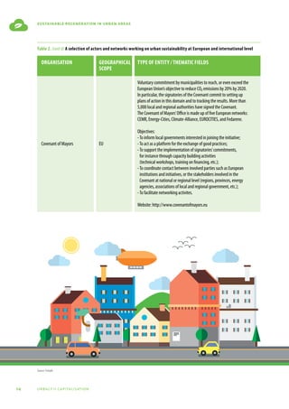 14 urbact ii capitalisation
sustainable regeneration in urban areas
Table 2. (cont’d) A selection of actors and networks working on urban sustainability at European and international level
Organisation Geographical
scope
Type of entity / thematic fields
Covenant of Mayors EU
Voluntary commitment by municipalities to reach, or even exceed the
European Union’s objective to reduce CO₂ emissions by 20% by 2020.
In particular, the signatories of the Covenant commit to setting up
plans of action in this domain and to tracking the results. More than
5,000 local and regional authorities have signed the Covenant.
The Covenant of Mayors’Office is made up of five European networks:
CEMR, Energy-Cities, Climate-Alliance, EUROCITIES, and Fedarene.
Objectives:
-To inform local governments interested in joining the initiative;
-To act as a platform for the exchange of good practices;
-To support the implementation of signatories’commitments,
for instance through capacity building activities
(technical workshops, training on financing, etc.);
-To coordinate contact between involved parties such as European
institutions and initiatives, or the stakeholders involved in the
Covenant at national or regional level (regions, provinces, energy
agencies, associations of local and regional government, etc.);
-To facilitate networking activites.
Website: http://www.covenantofmayors.eu
Source: Freepik
 