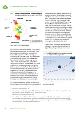 16 urbact ii capitalisation
sustainable regeneration in urban areas
Boundaries’concept,which identifies nine planetary
processes where boundaries,if transgressed,could
have destructive or catastrophic consequences.
In four of these processes–climate change,
biodiversity loss,land use change,and the nitrogen/
phosphorous cycle–tipping points have already
been passed.In a further five‘slower’processes
–ocean acidity,chemical pollution,atmospheric
aerosol,ozone depletion,and freshwater use–some
thresholds are being approached and some have
yet to be determined (Steffen et al.,2015).Planetary
boundaries delineating a‘safe operating space for
humanity’are at an early stage of development
and process boundaries for cities are yet to be
established,but it is clear that these processes are
driven by urban patterns of resource use globally
and require action at a neighbourhood and city
level if our urban lifestyles are to be sustainable.
Thescienceof‘Footprinting’providesanotherwayof
consideringtherelationshipbetweenresourceuseand
environmentallimits.Itworksbyaddingupthe
annualconsumptionofkeynaturalresourcesby
individuals,organisationsandnationsacrossthe
world.Footprintingisusedtomeasuredifferent
typesofresourceuse,mostcommonlycarbon
butalsowater,land,etc.EcologicalFootprinting,
developedbytheGlobalFootprintNetwork2
(GFN),goesonestepfurtherandbringstogether
awholerangeofdifferentresourcefootprintsand
measuresthemagainsttheestimatedquantityof
eachresourceavailableontheplanet.Themain
conclusionfromthisworkisthatifeveryonein
theworldweretolivelikeanaverageEuropean,
wewouldneedthreeplanetstoliveon(Table 1)3.
CitieslikeLondonhaveusedfootprintingtothink
throughtheirtransitiontomoresustainable
consumptionandproduction(seeBox1).
Other scientific approaches explore the issue
in different ways again,for example Natural
Capital Accounting4 enables environmental
Figure1.Estimated‘PlanetaryBoundaries’ofnineidentifiedearth
systemprocesses,andtheircurrentstatusintermsofrisk.
Source:Steffenetal.(2015),ScienceMagazine
Figure 2. Global Ecological Footprint estimates expressed
in terms of numbers of planets5.
Source: Steffen et al., 2015
2	 http://www.footprintnetwork.org
3	 This finding is marked each year by the GFN with its‘Earth Overshoot Day’,the date on which humanity exhausts the
earth’s resource budget for the year; in 2014,this fell on 19th August.
4	 http://www.naturalcapitaldeclaration.org/
5	 Currently it is estimated that all of humanity is consuming approximately 1.5 planet’s worth of annual resources,however
this masks wide variations in resource consumption between high-income countries (3 planets and higher) and low-
income countries (0.5 planets and lower),and of course also between high-income and low-income households (Global
Footprint Network).http://www.footprintnetwork.org
 