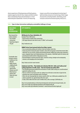 19
article
urbact ii capitalisation
direct experience of food growing and food systems,
explore opportunities for low-impact and Zero Carbon
food,and develop food cultures based on a more
balanced plant-based diet.In terms of measuring
impact,we will be moving beyond monitoring of
technical data streams to monitoring a fuller range
of outcomes including health,well-being,social
inclusion and environmental quality.And so on…
Table 1. Types of urban interventions tackling key sustainability challenges in Europe
Challenge/
Type of
intervention
City examples
Move beyond Zero
Carbon standard:
- Use of timber
construction
- Exporting energy to
the grid
NW Bicester Eco-Town, Oxfordshire, UK
Exemplar Phase (400 homes):
- All new homes in timber frame construction;
- UK’s largest domestic solar electric array (17,500m², roof-mounted).
http://nwbicester.co.uk
Sustainable urban
transport systems:
- Enabling car-free
lifestyles
- Higher-density
neighbourhoods
- Co-working
opportunities
- Smarter use of ICT
- Mixed land use
patterns that
reduce the need
to travel
URBACT ActiveTravel network (led by City ofWeiz, Austria)
- Focus on promoting walking and cycling in small and medium-sized cities.
- Actions by partners during the project included: a deal with local garages to lend clients electric bikes
while their cars are serviced; creating and promoting thematic walking and cycling routes; planning a
green, integrated‘urban track’linking downtown to the suburbs; a‘Hotel Bike System’for tourists; and
promoting the health benefits of daily physical activity.
- Recommendations clustered around the topics: awareness raising, strategies and accompanying
measures, and managing active travel projects.
http://urbact.eu/active-travel-network
Andalusian Cycle Plan – Plan Andaluz de la Bicicleta PAB 2014–2020, and‘Sevilla en bici’
cycling programme in Seville, Spain – Plan de la bicicleta de Sevilla (2007)
-The municipal government produced the Declaration of Seville (2009) setting out a transformational
agenda for cycling in the city.
-There are 120 km of cycle lanes in the city, making it one of the best-served cities in Spain for this
extremely clean, green and healthy means of transport.
- SEVici, the city’s municipal bike hire scheme started in 2007, has 2,500 bicycles available from 250
stations around the city, approximately 300 metres apart.
-To date, SEVici’s bikes have been used 10 million times, with an average 25,000 daily uses.
http://www.juntadeandalucia.es/fomentoyvivienda/portal-web/web/areas/transportes/plan_bici
http://www.sevilla.org/sevillaenbici/plandirector/00-PlanBiciSevilla.pdf
http://www.sevilla.org/sevillaenbici/contenidos/1-enbici/DeclaracionSevilla-English.pdf
 