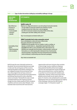 21
article
urbact ii capitalisation
With Europe the most urbanised continent on
the planet,the environmental decisions we make
in cities over the coming years will be crucial to
meeting the global sustainability challenge.If we
can integrate concepts of environmental limits
into urban programmes we have a chance of
safeguarding the environment for future generations,
and setting a benchmark for other urbanised
nations to emulate.The benefits for cities include
increased resilience to the impacts of climate
change,but also a better quality of life for residents
–healthier and more active urban lifestyles,more
localised urban economies with new economic
opportunities and more inclusive urban societies
in terms of age,income,mobility,etc.Because
these potential benefits will be more tangible
than the risks associated with climate change and
other environmental limits,it will be important
to use them to communicate with residents and
stakeholders.However,while continuing to‘think
globally and act locally’we do need to raise our
game.It’s time for a new catchphrase for sustainable
development that can communicate the true urgency
of the challenge: to borrow from Bill Clinton’s
campaign slogan,“it’s the planet,stupid!”.  g
Table 1. (cont’d) Types of urban interventions tackling key sustainability challenges in Europe
Challenge/
Type of
intervention
City examples
More efficient use
of resources in
construction:
- Local/sustainable
sourcing of
materials
BedZED, London, UK
Mixed-use eco-village with extensive re-use and recycling of construction materials:
- 15% (by weight) of construction materials were reclaimed or recycled,
including structural steel, timber, doors, sand and aggregate.
- Over 50% of construction materials were produced within 350 km radius,
including green oak timber cladding, bricks and blocks.
http://www.bioregional.com/bedzed-toolkit-part-i/
Sustainability of food
systems:
- Urban food growing
and consumption
URBACT Sustainable food in urban communities network
Focus on developing low-carbon and resource-efficient urban
food systems along three main thematic lines:
- GROWING fruit and vegetable in the city, in gardens, in parks, on rooftops, on
balconies, on derelict lands etc., safeguarding  improving fertility of lands.
- DELIVERING food stuffs in a more sustainable and less carbon intensive way.
- ENJOYING more sustainable food (local products, without pesticides, seasonal and
fresh products, etc.) while improving diets (reducing the share of animal protein
and processed foods), using products that meet environmental and sustainability
criteria (certification), and preventing waste (food and its packaging).
http://urbact.eu/sustainable-food
 