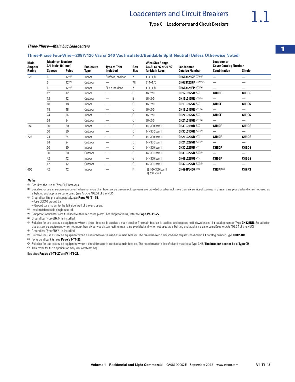 EatonCatalogVol01_Tab01