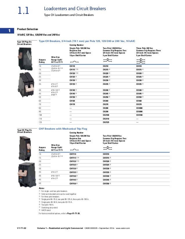 EatonCatalogVol01_Tab01