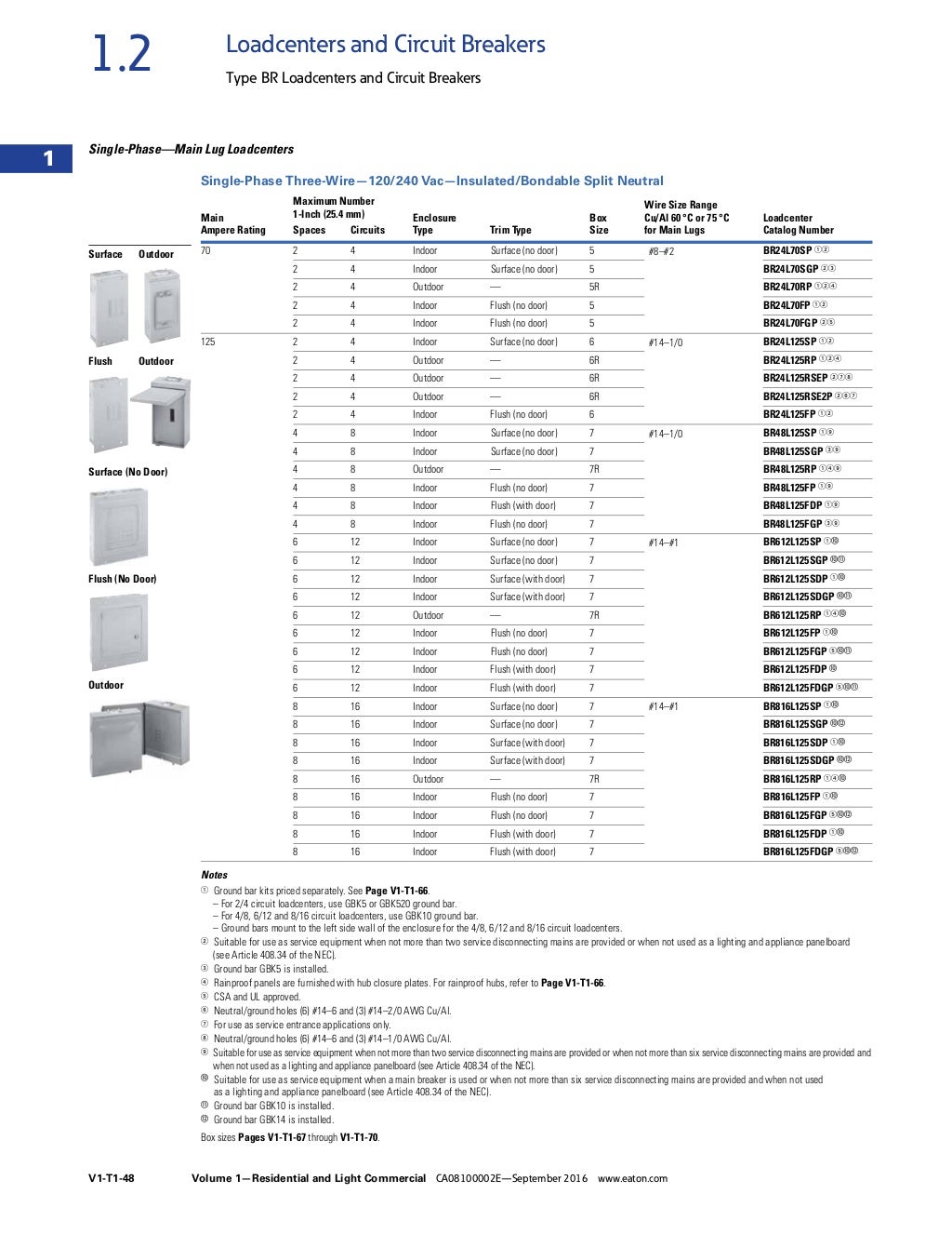 Eaton-Catalog-Vol01_Tab01