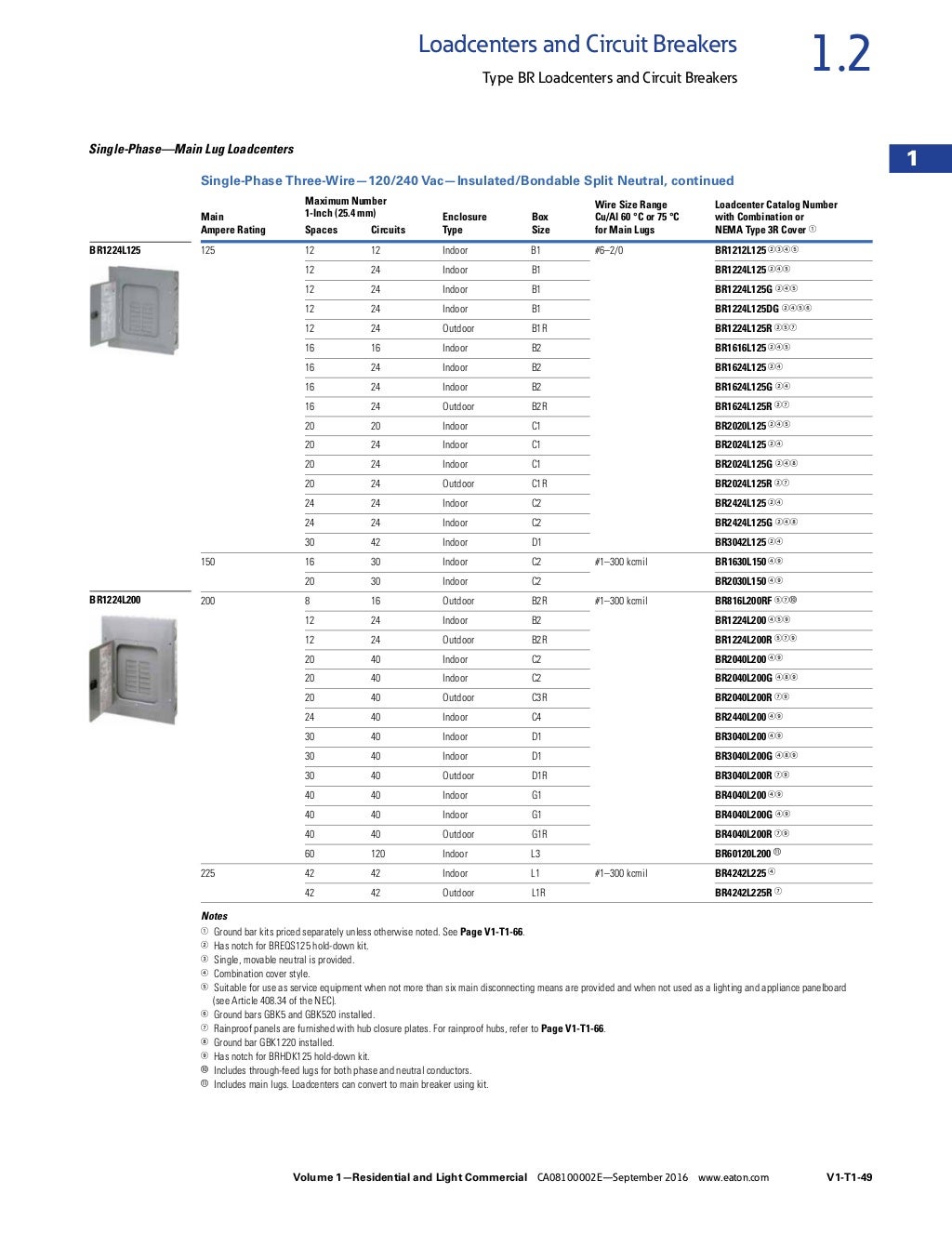 Eaton-Catalog-Vol01_Tab01