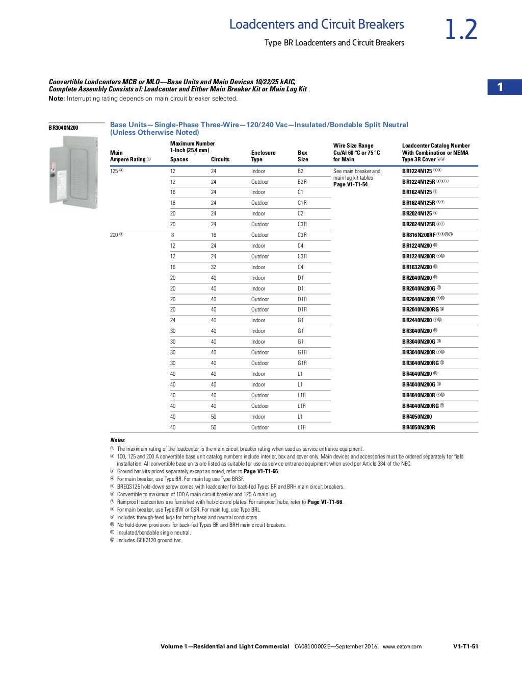 EatonCatalogVol01_Tab01