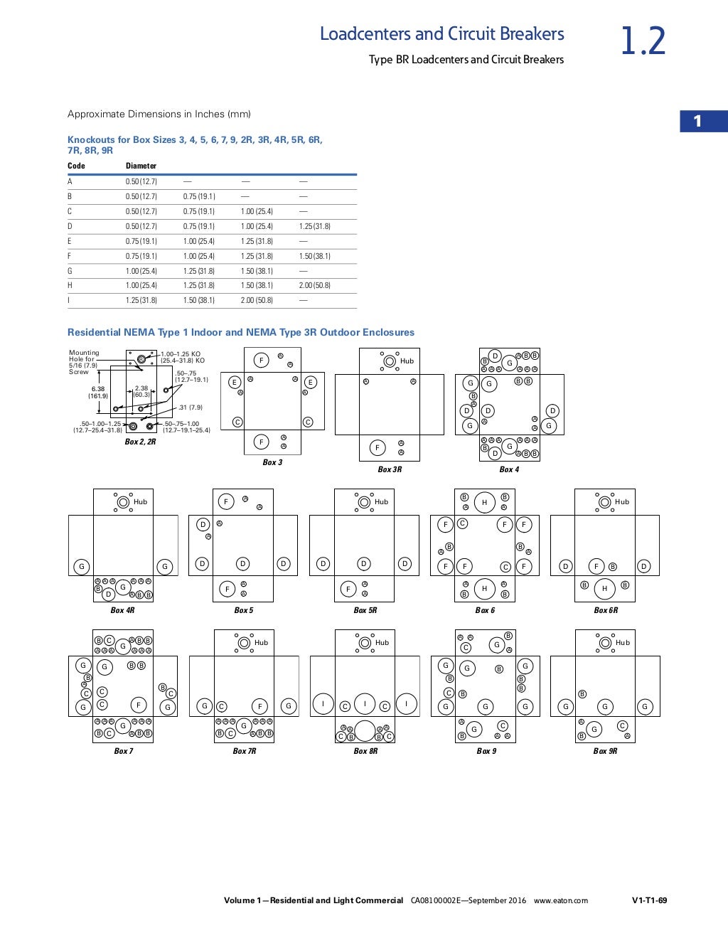 EatonCatalogVol01_Tab01