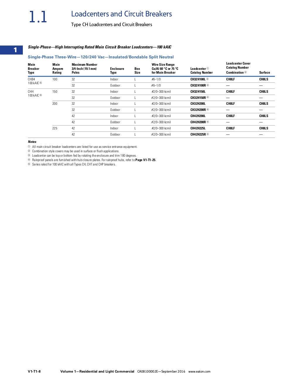 EatonCatalogVol01_Tab01