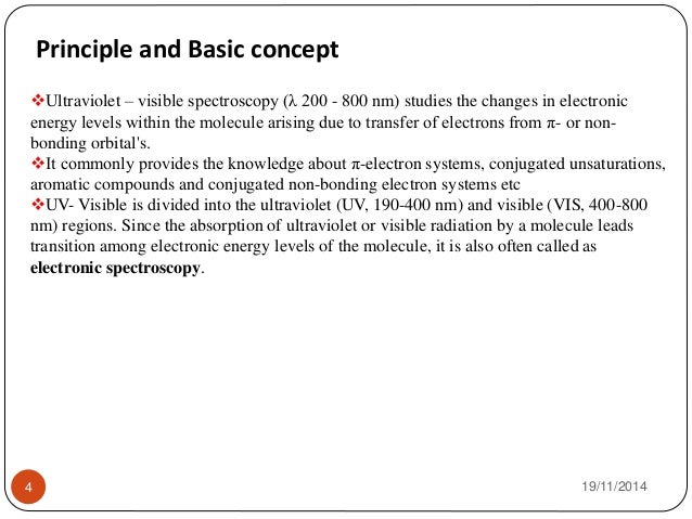 UV Visible Spectroscopy