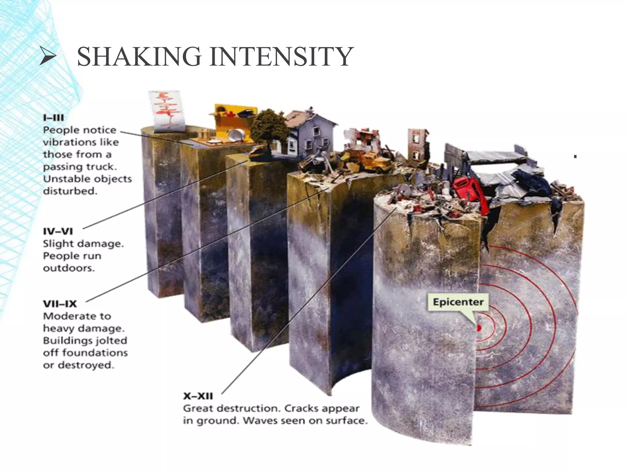  SHAKING INTENSITY
.
 